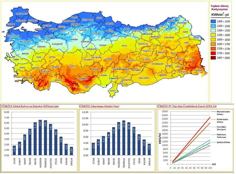 turkiye-gunes-isigi-haritasi